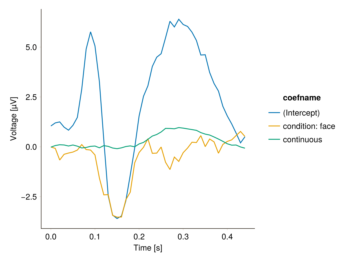 Example block output