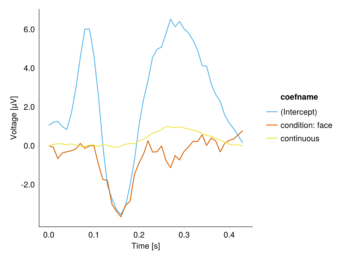 Example block output