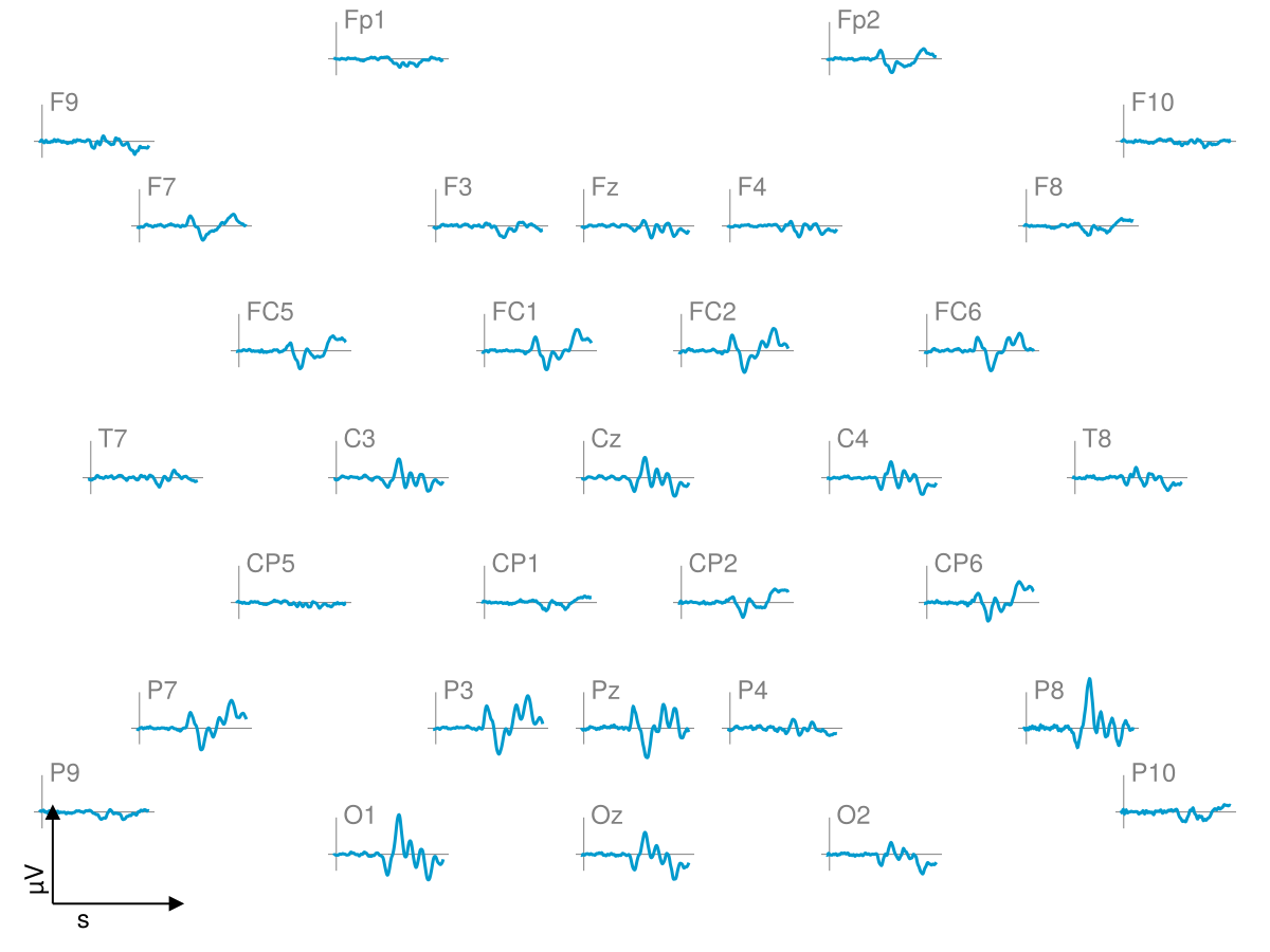 Example block output