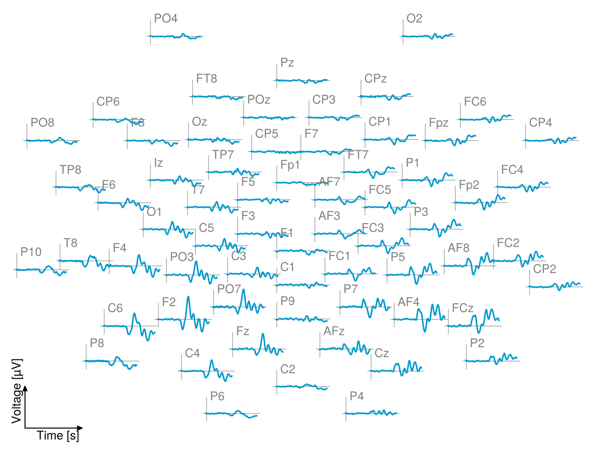 Example block output