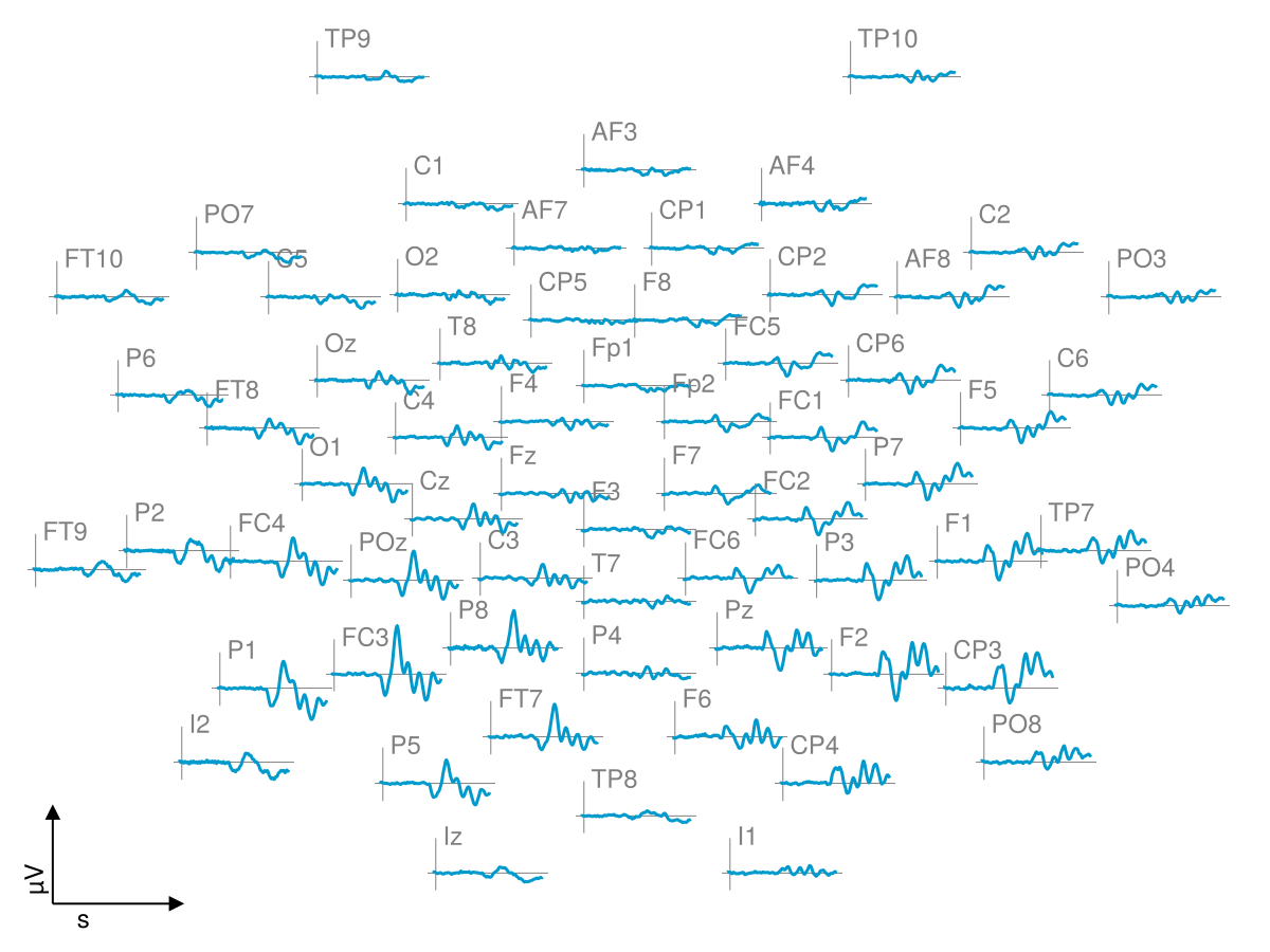 Example block output