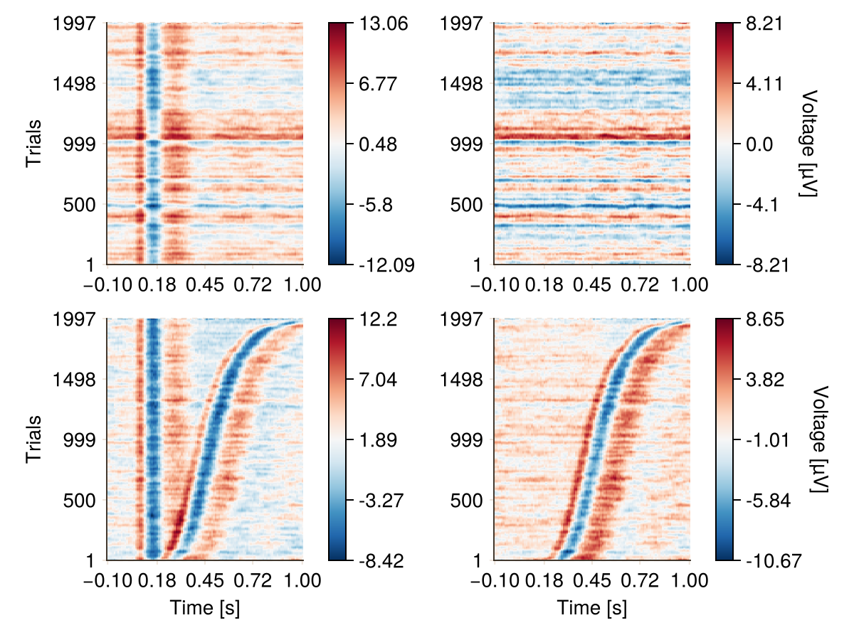 Example block output