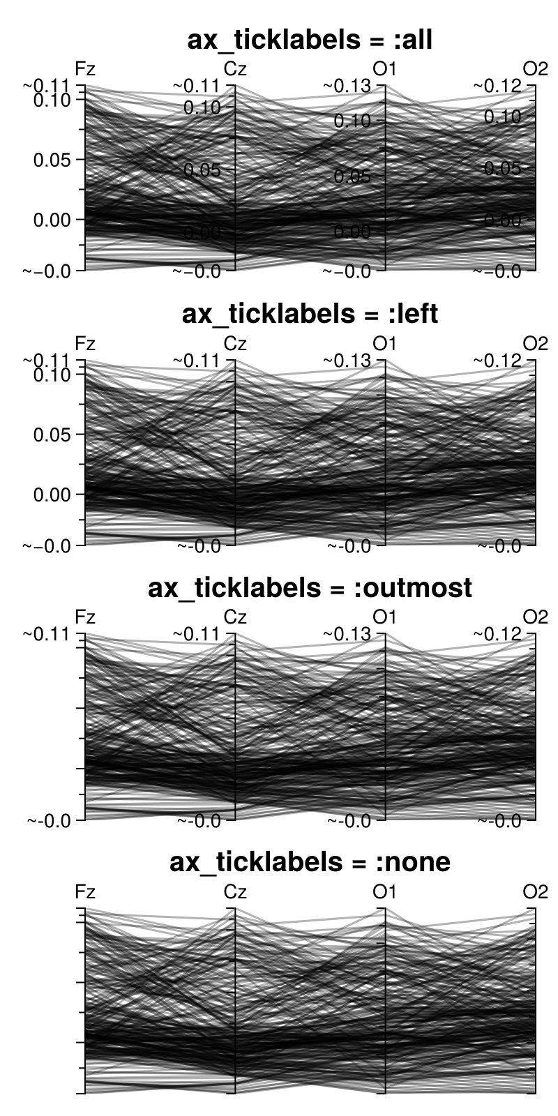 Example block output