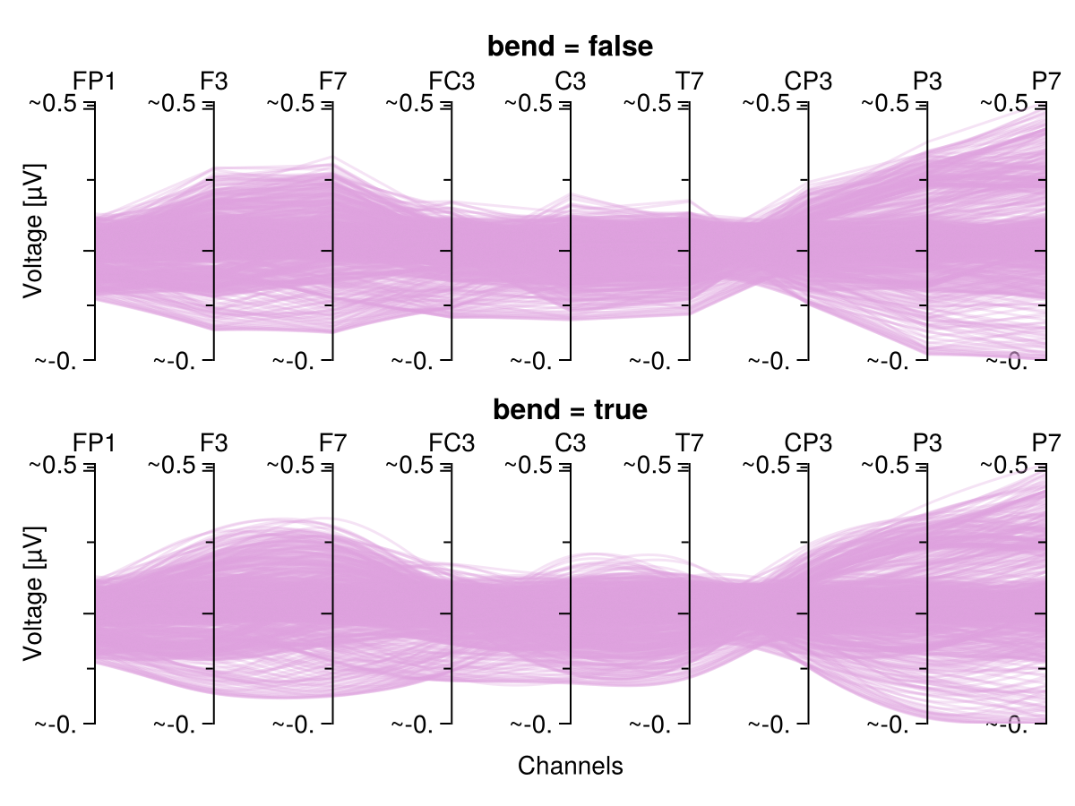 Example block output