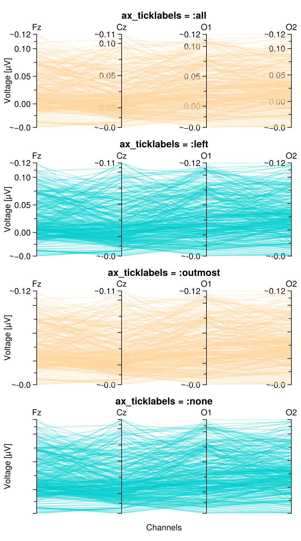 Example block output