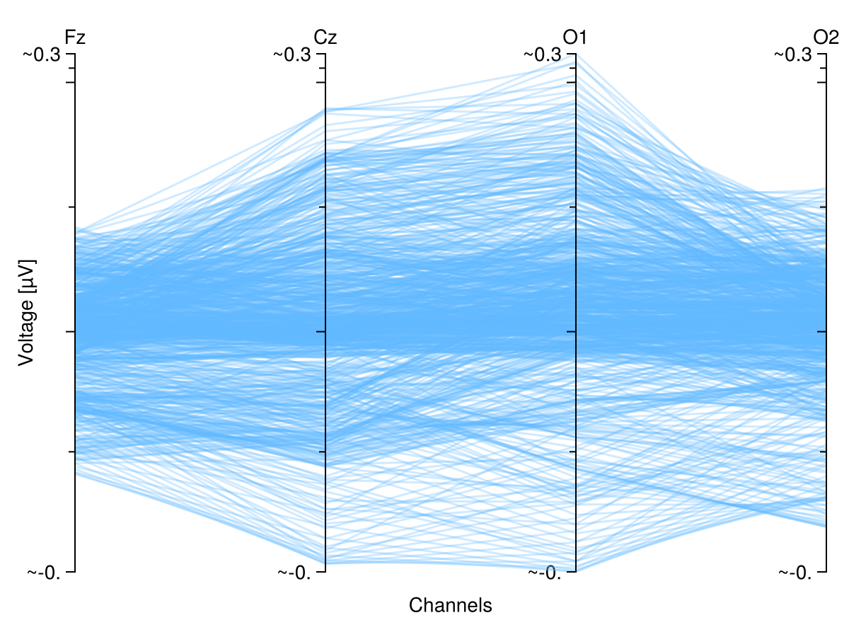 Example block output