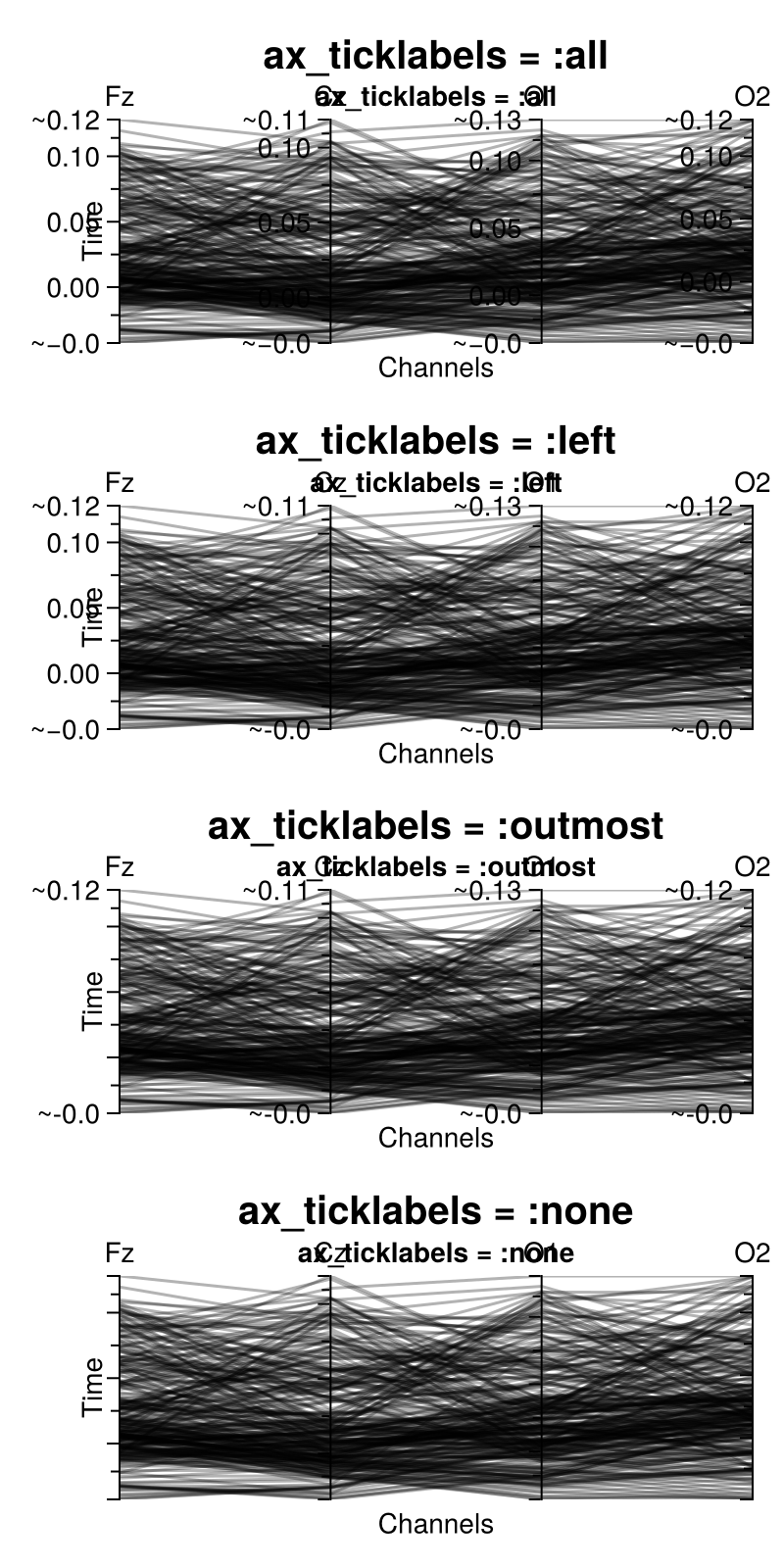 Example block output