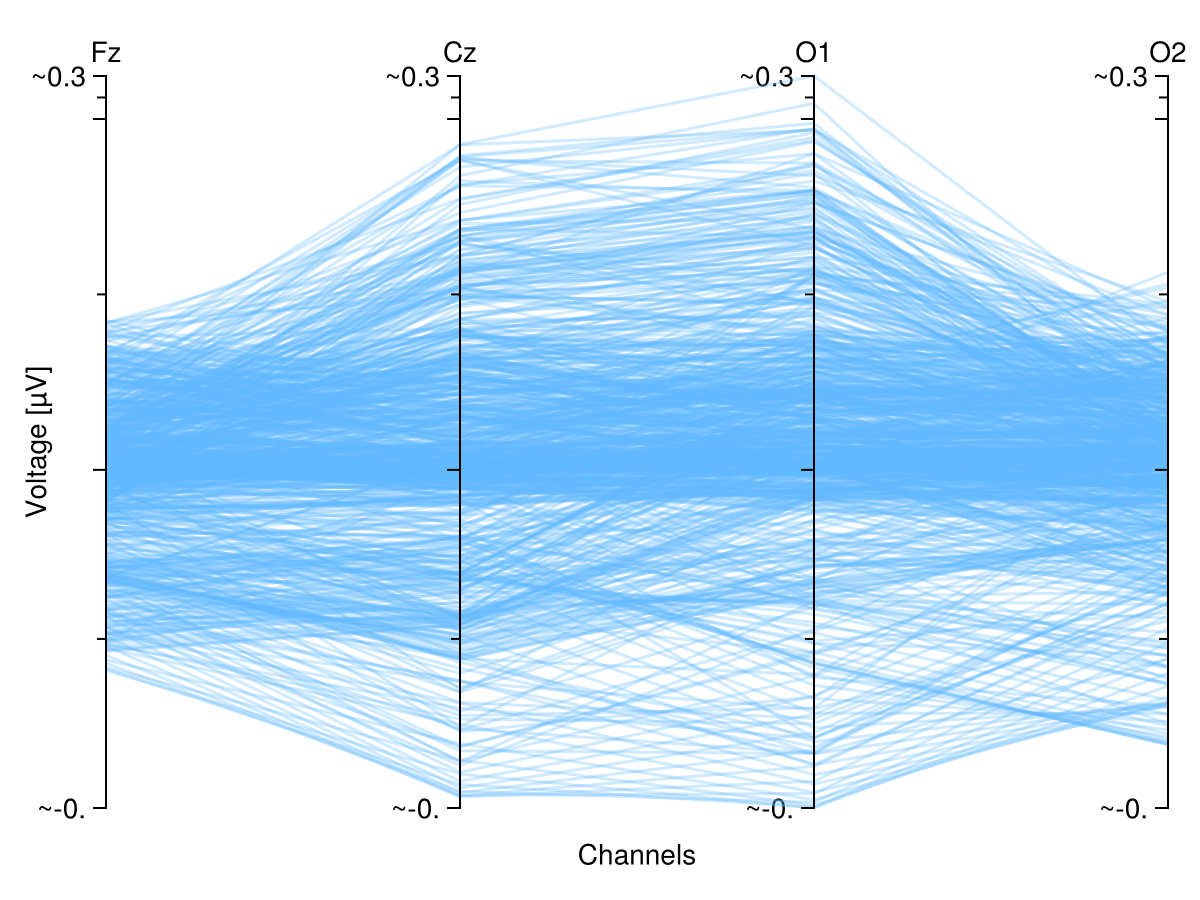 Example block output