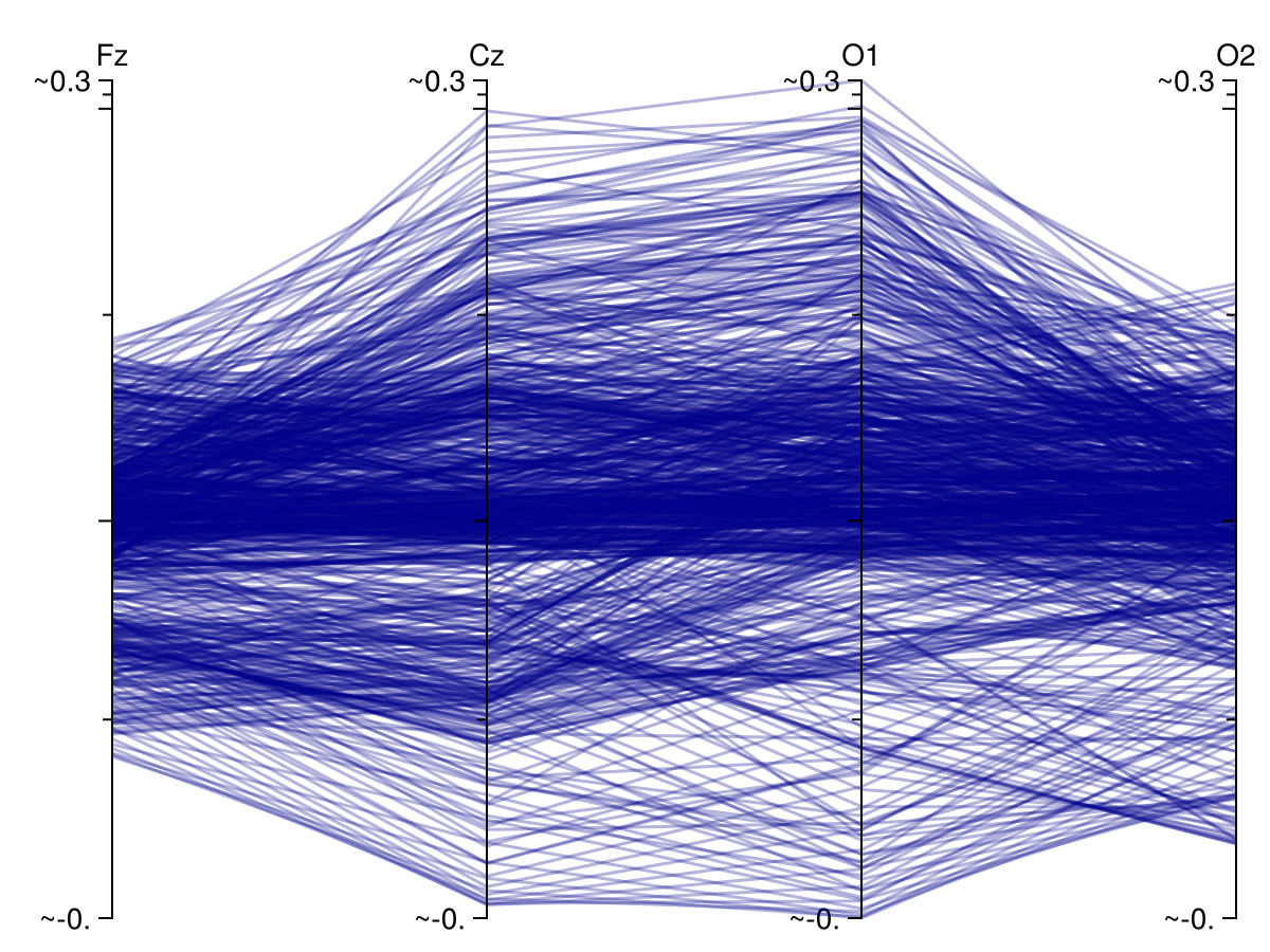 Example block output