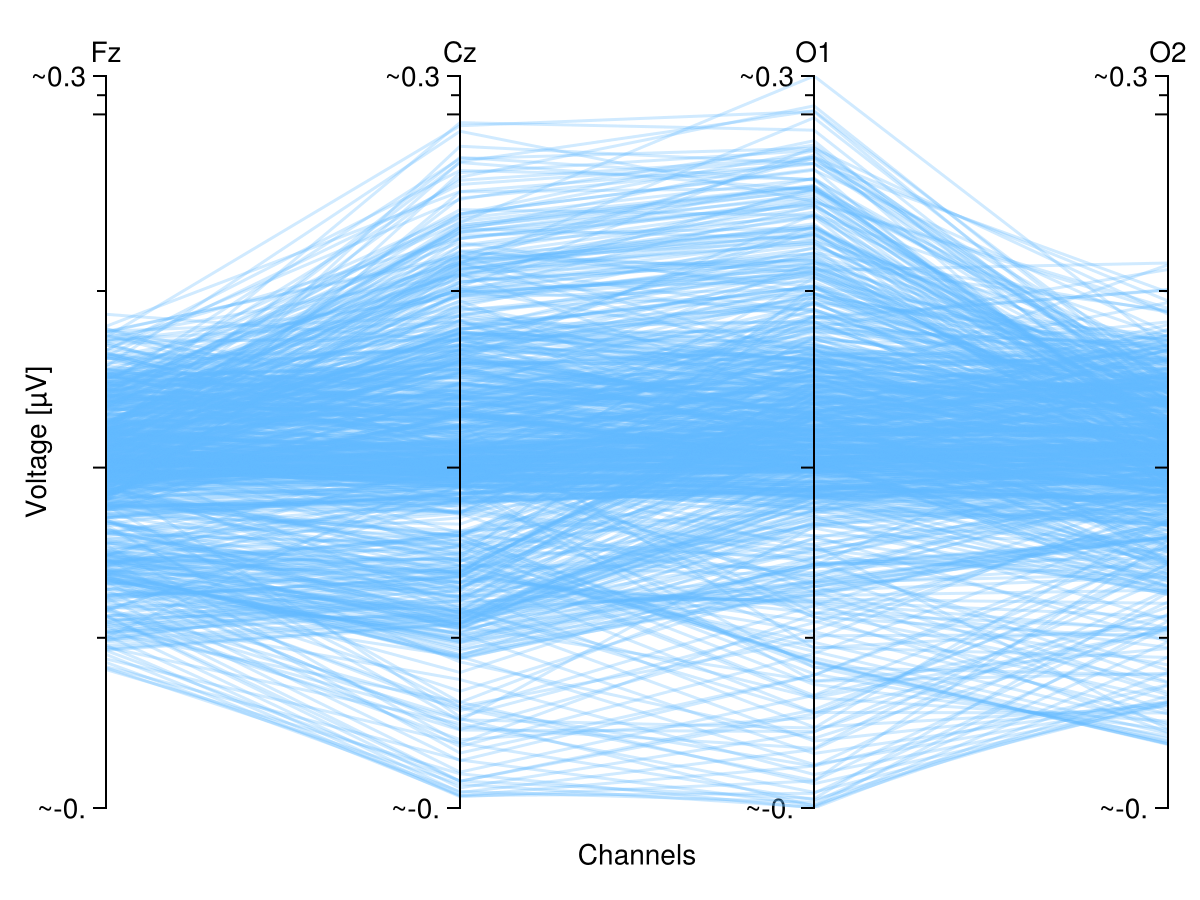 Example block output