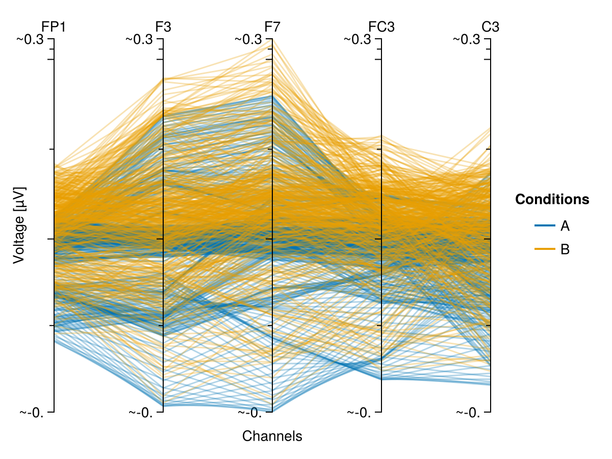 Example block output