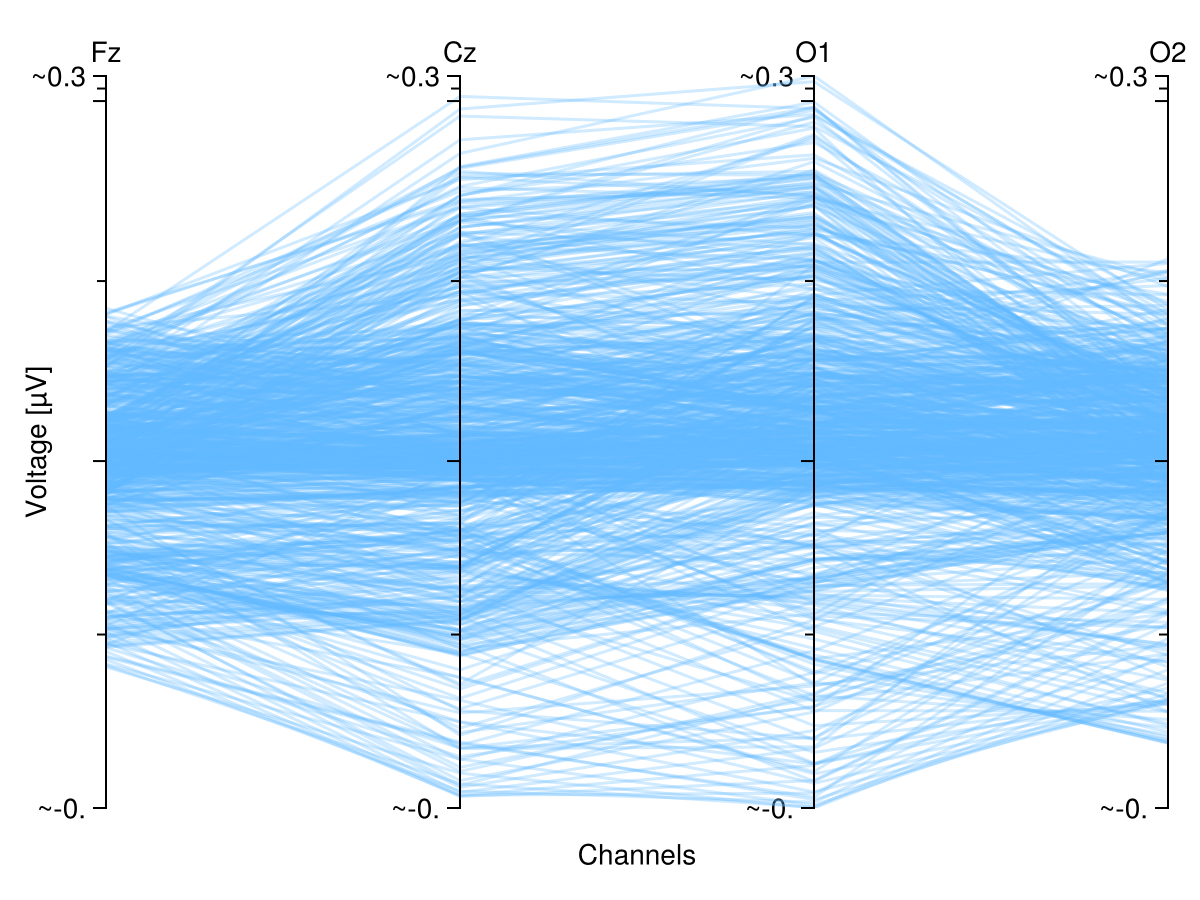 Example block output