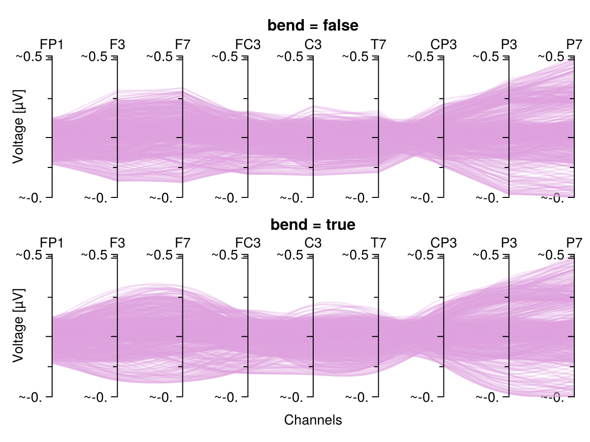 Example block output