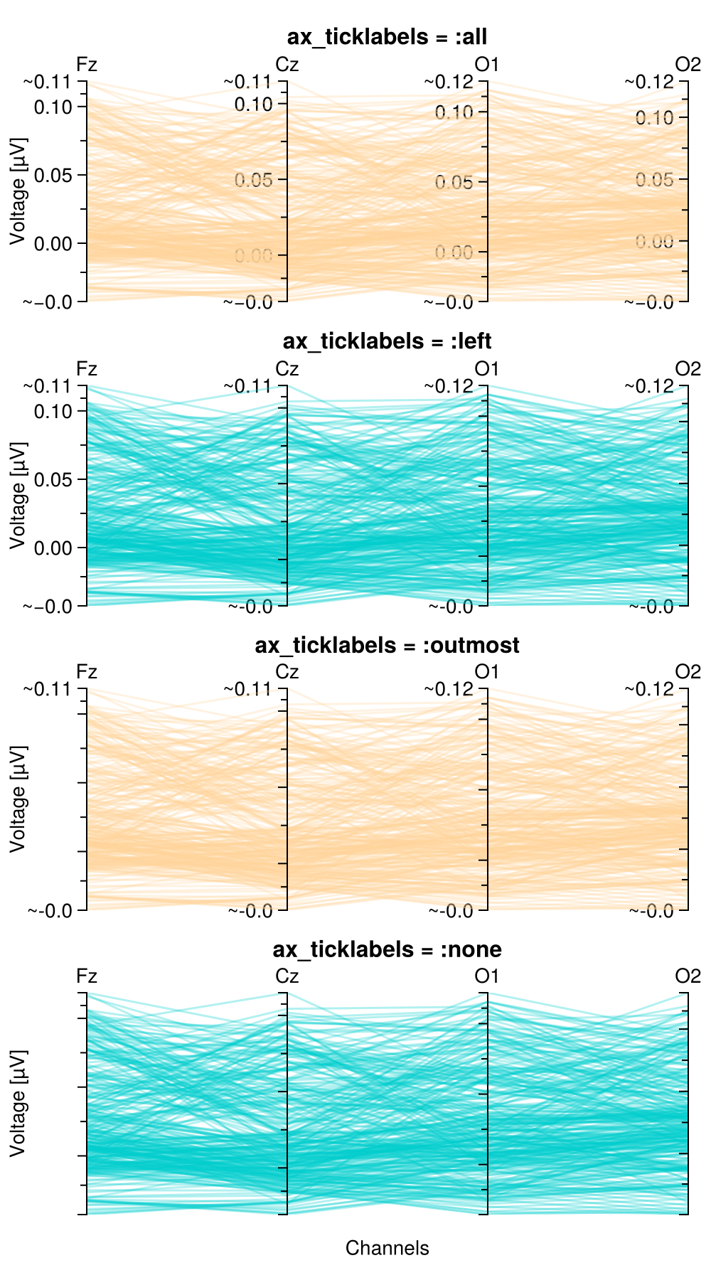 Example block output