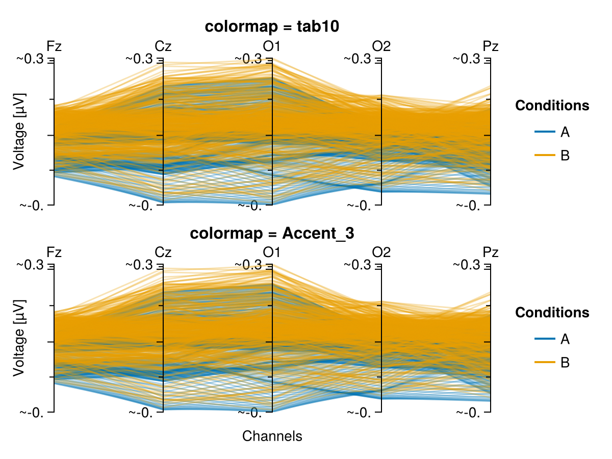 Example block output