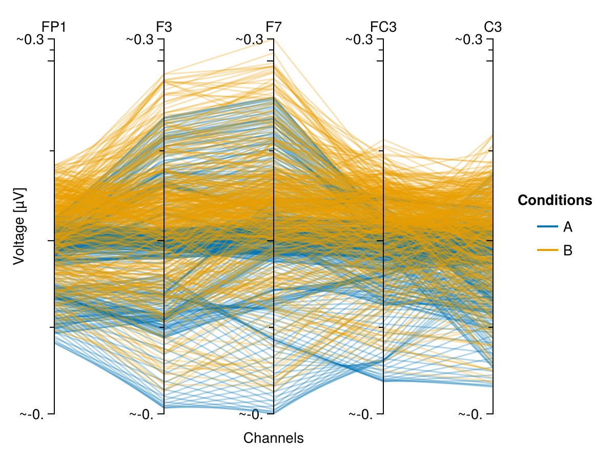 Example block output