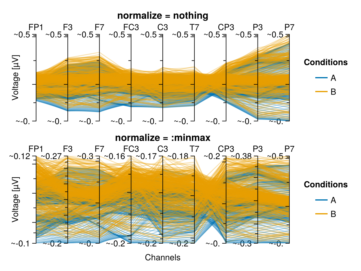 Example block output