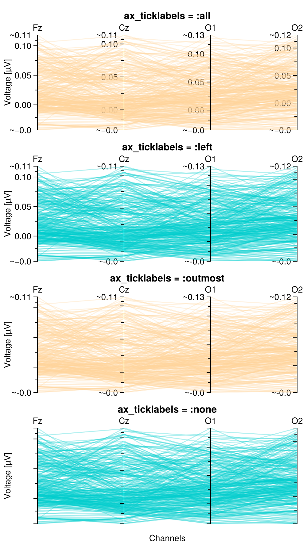 Example block output