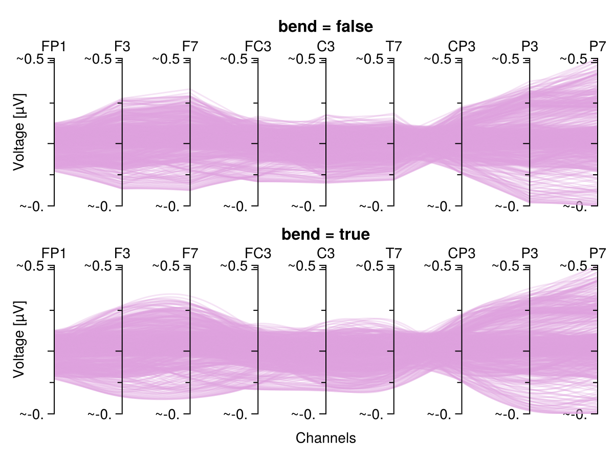 Example block output