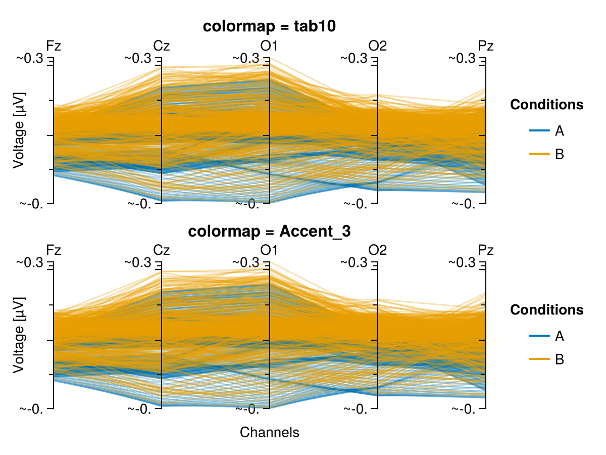 Example block output