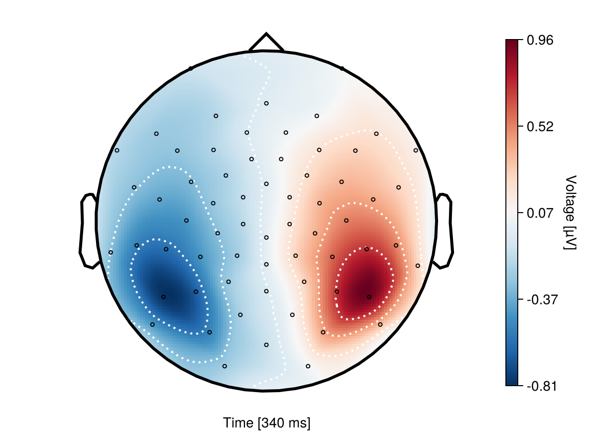Example block output