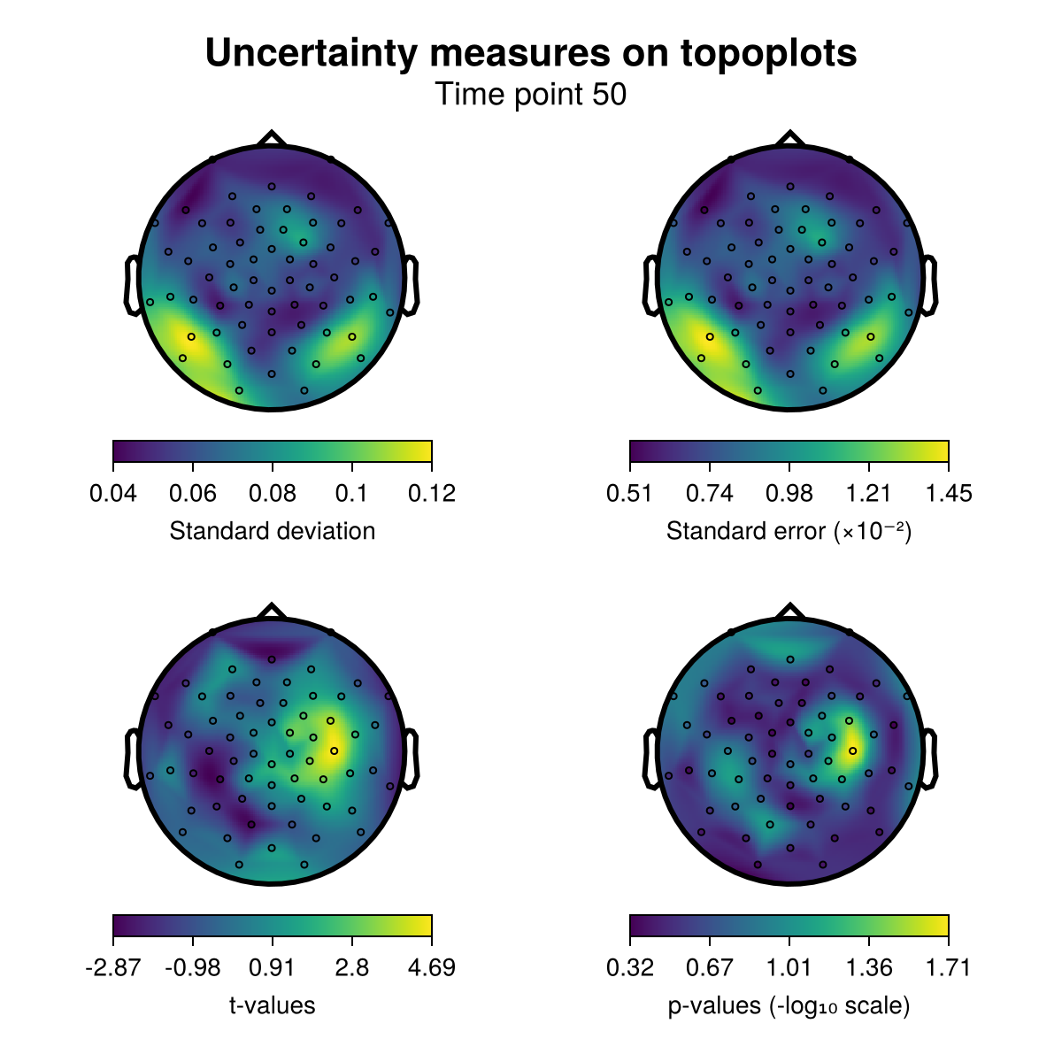 Example block output