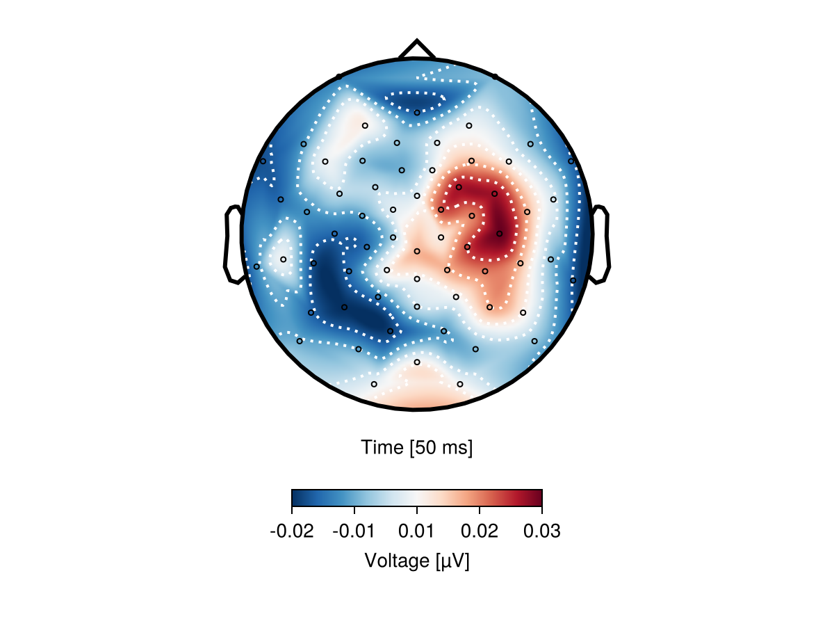 Example block output
