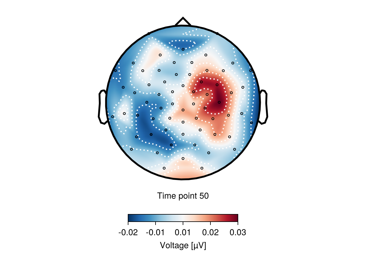 Example block output