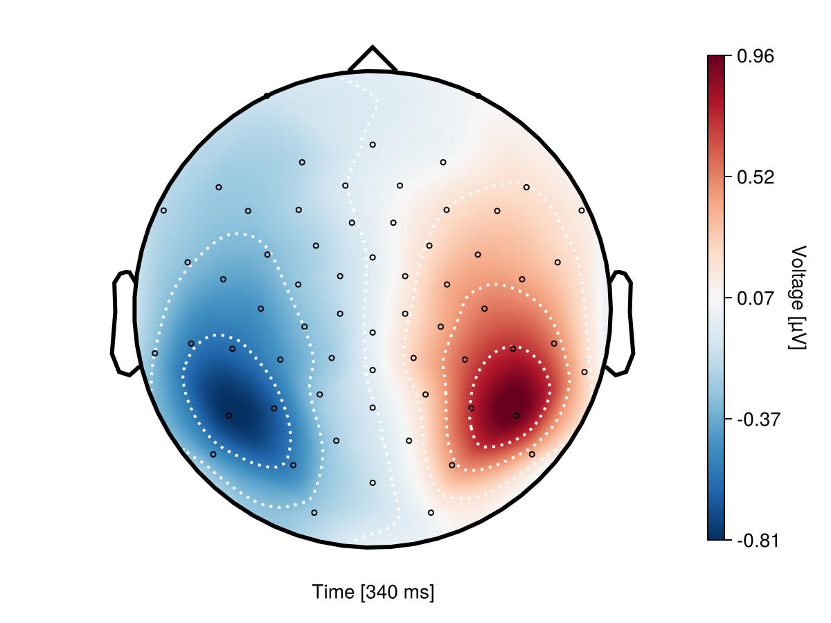 Example block output
