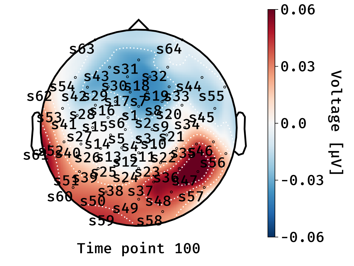Example block output