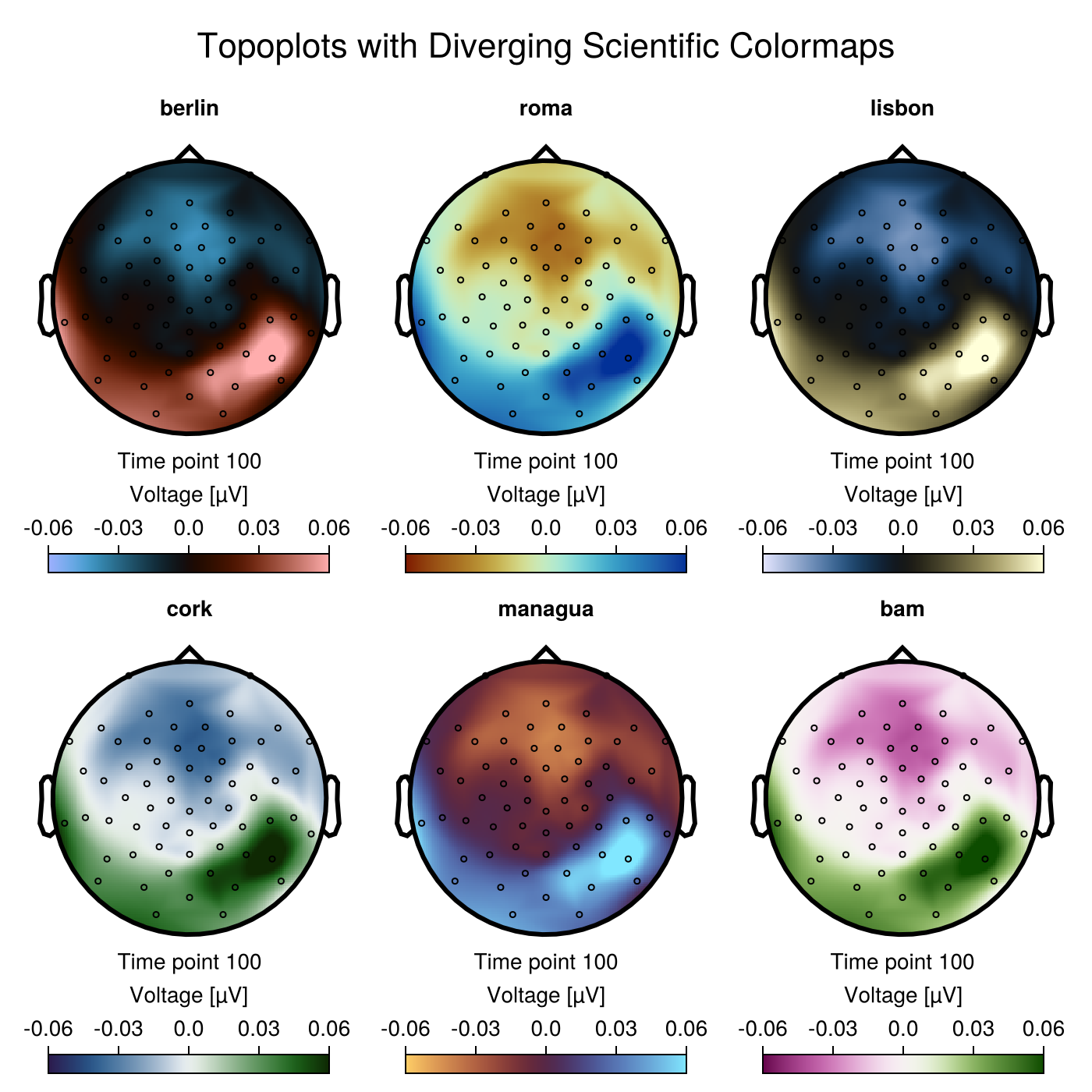 Example block output