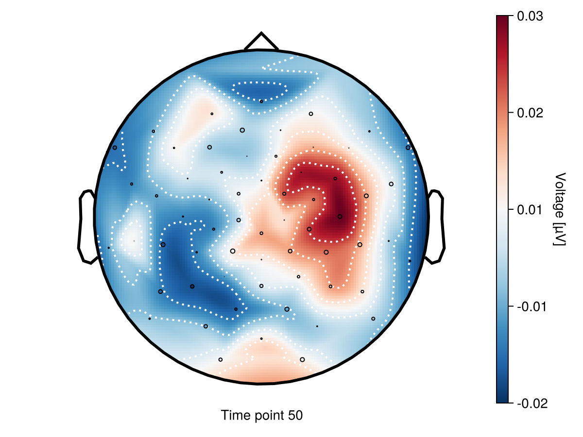 Example block output