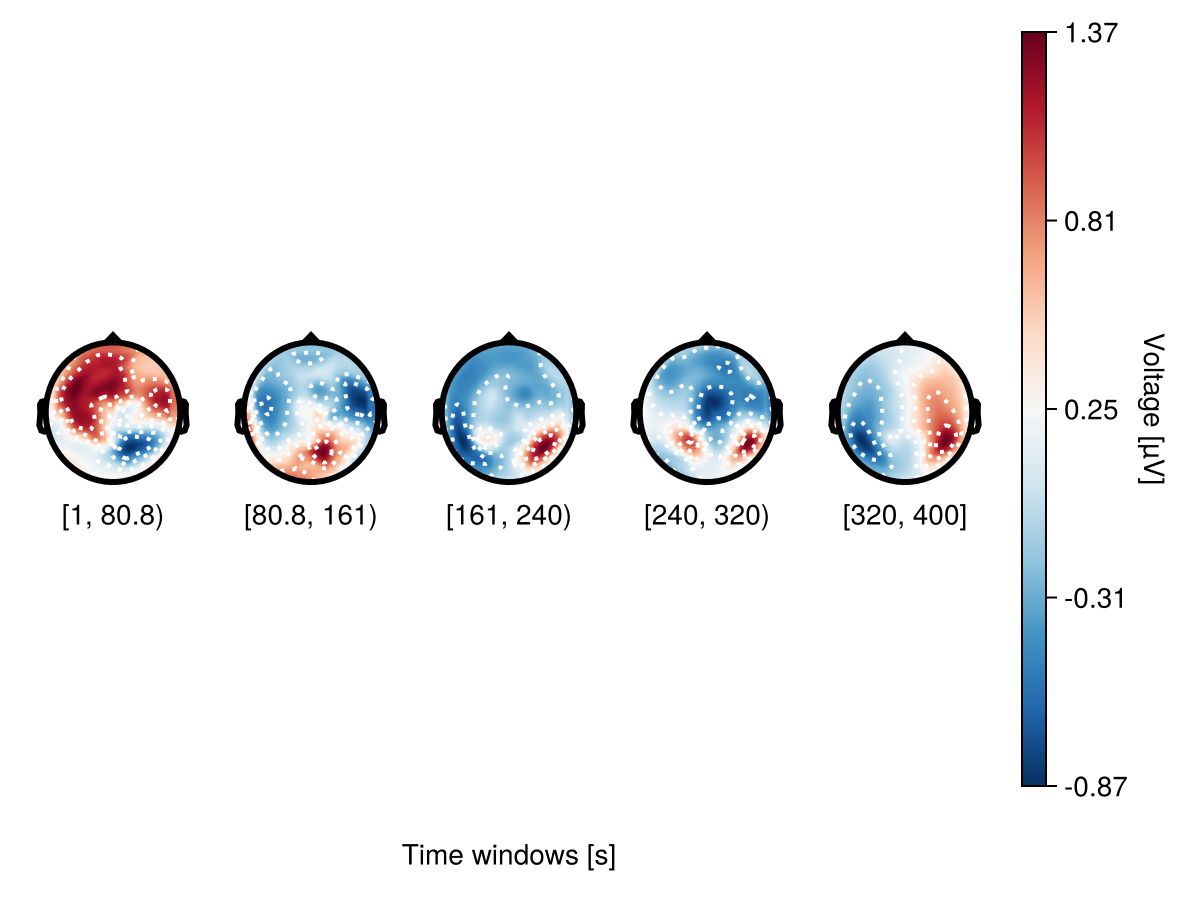 Example block output