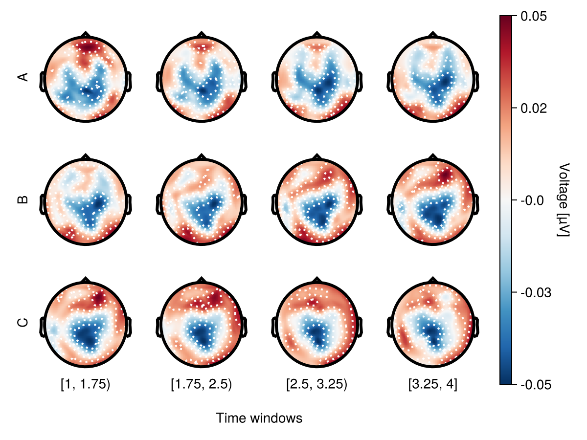 Example block output