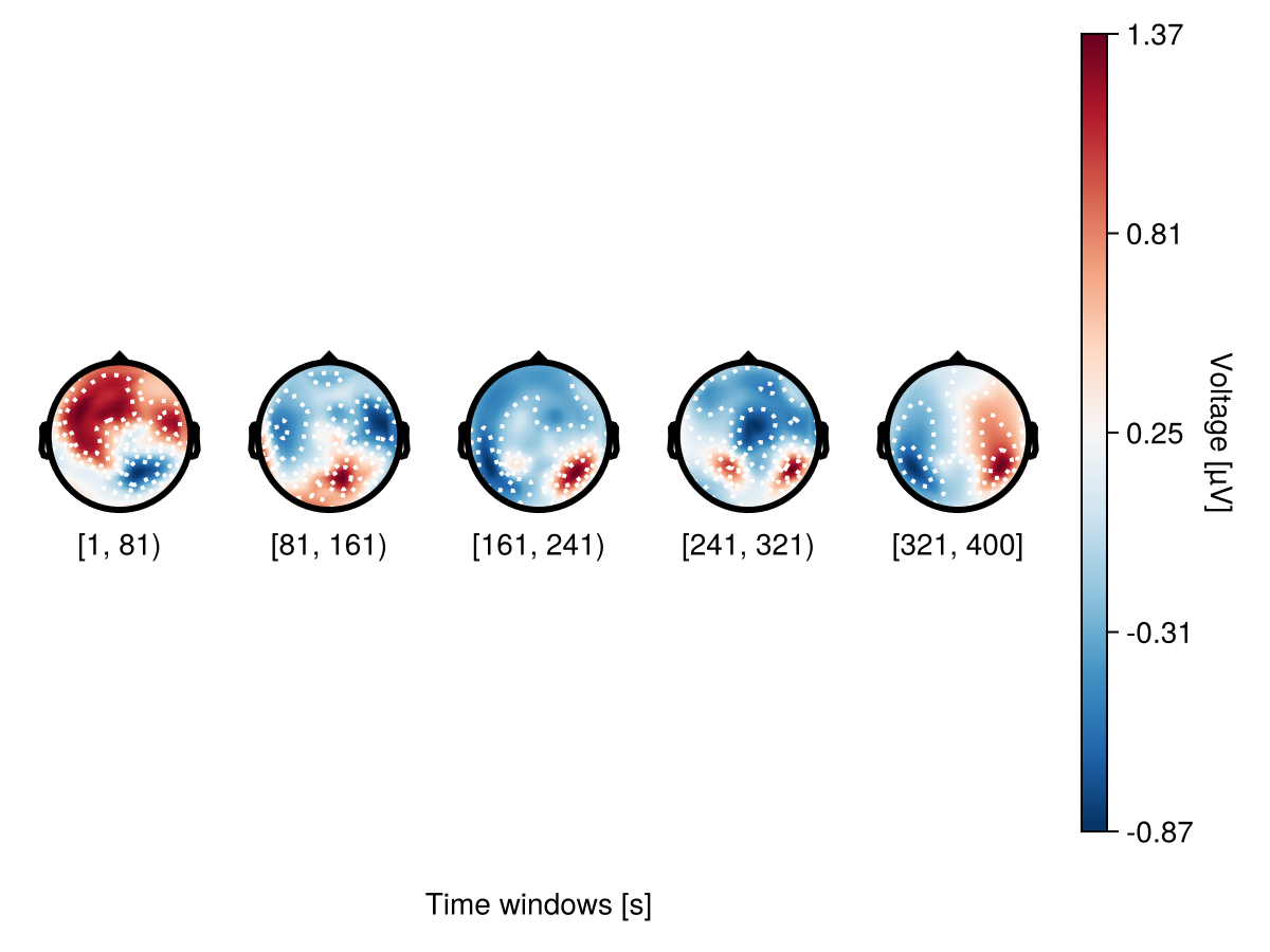 Example block output