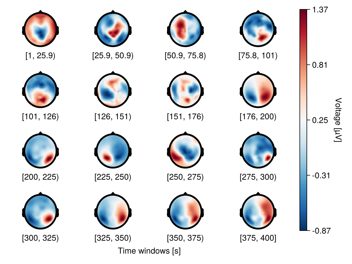 Example block output