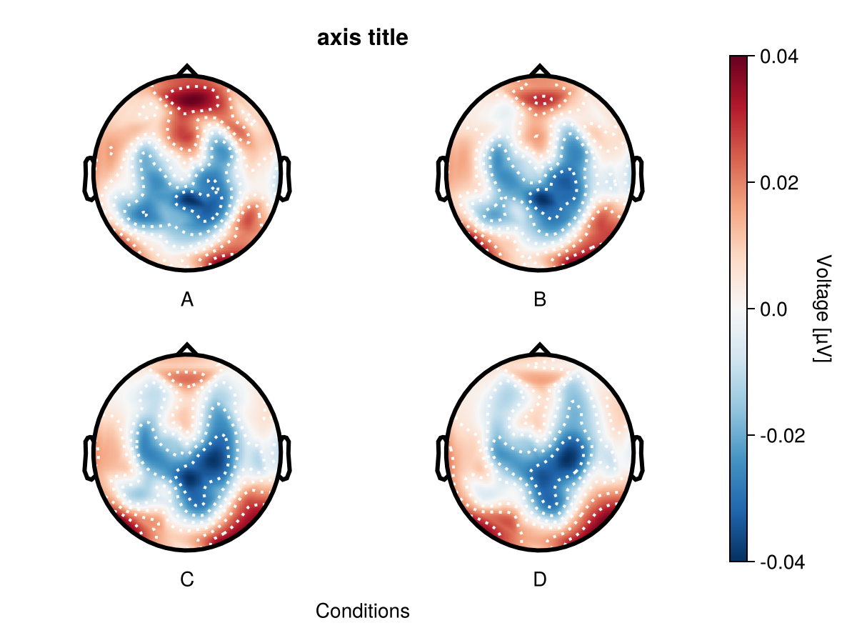 Example block output