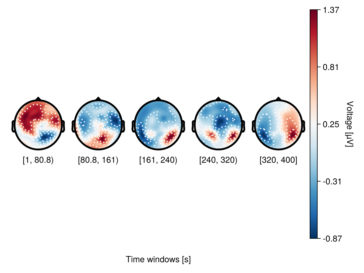 Example block output