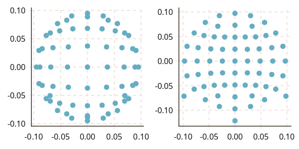 Example block output