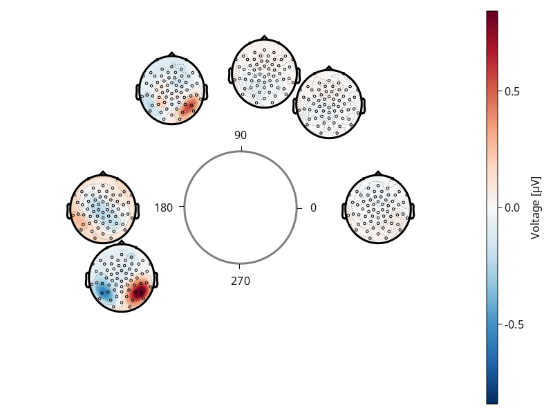 Example block output