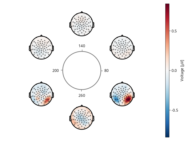 Example block output