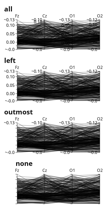 Example block output