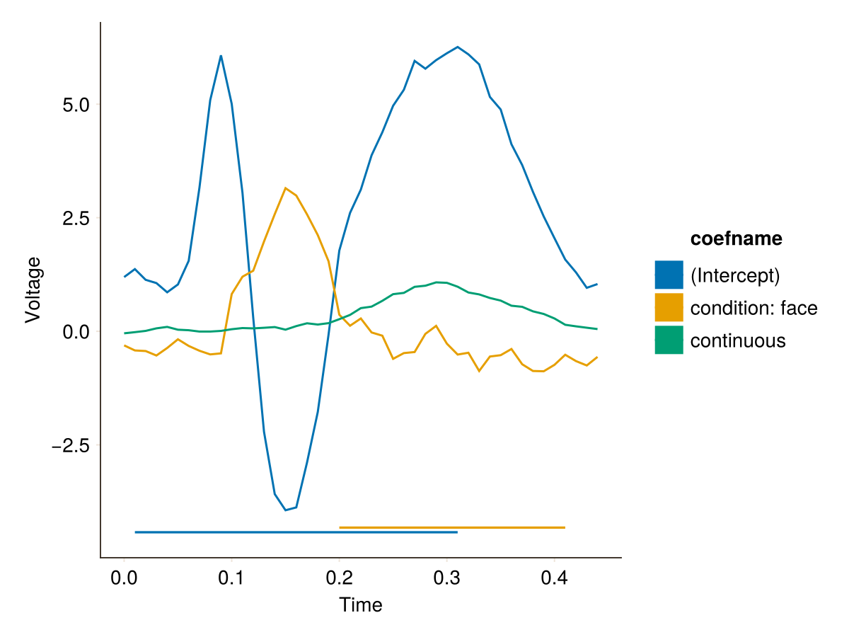 Example block output