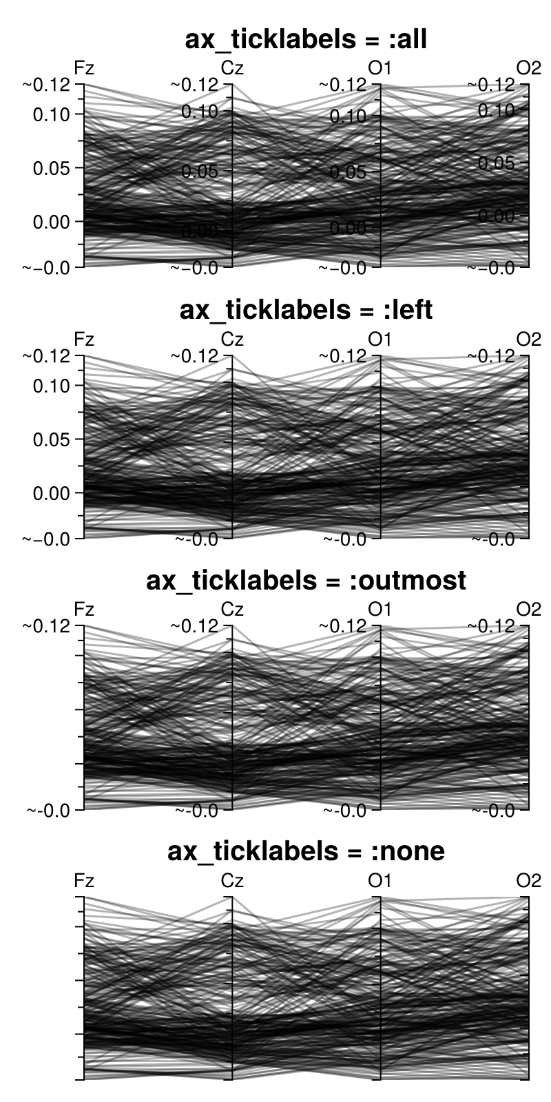 Example block output