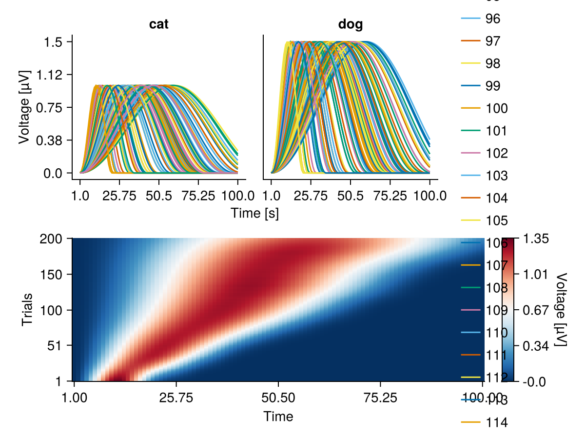Example block output
