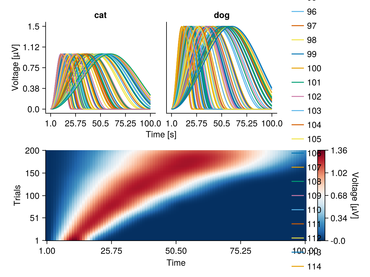 Example block output