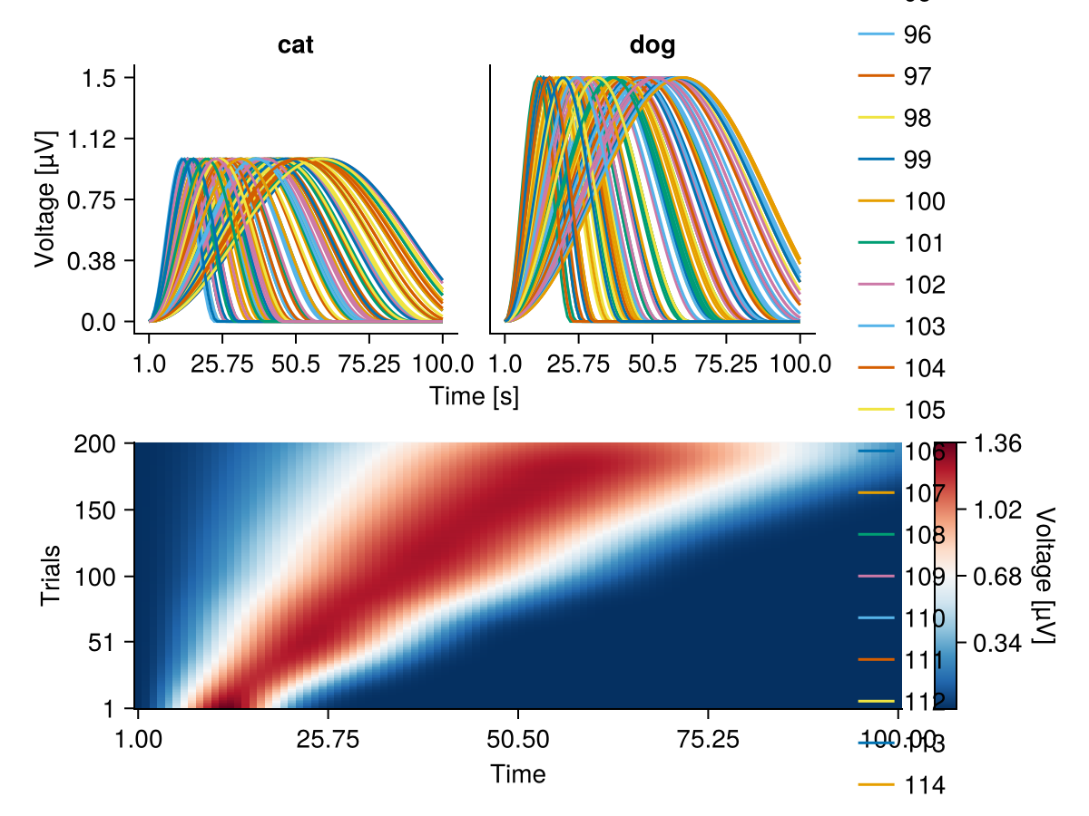 Example block output
