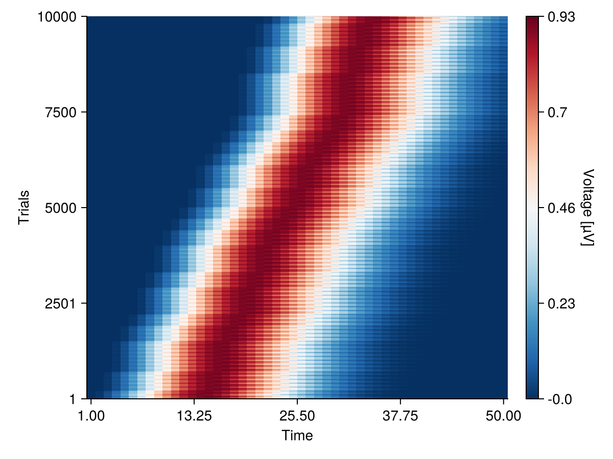 Example block output