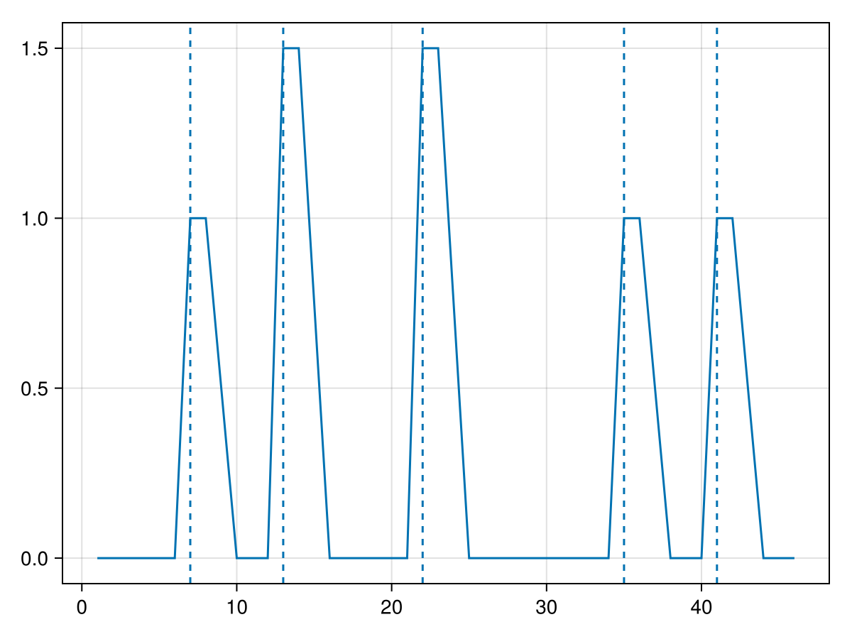 Example block output
