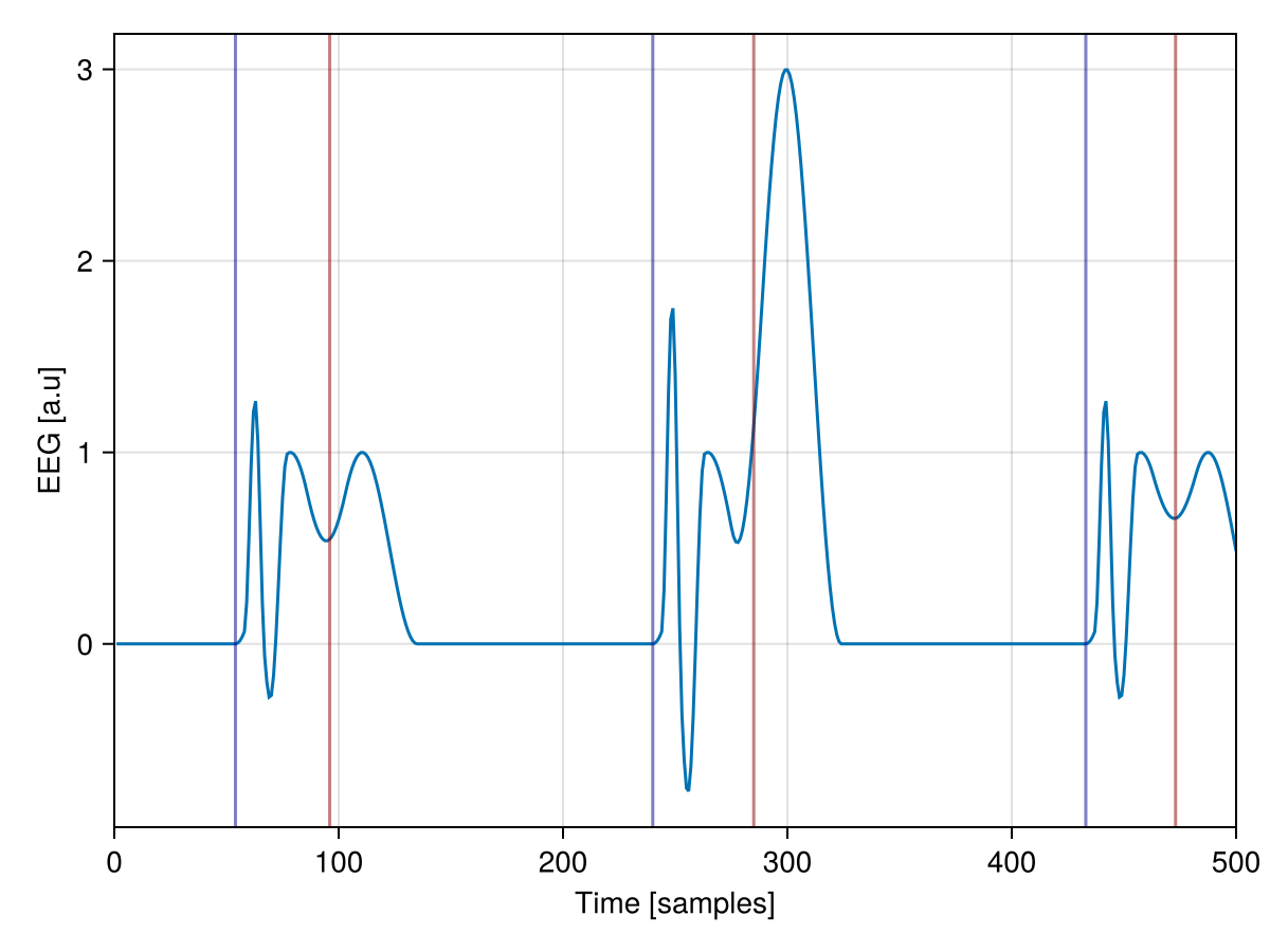 Example block output